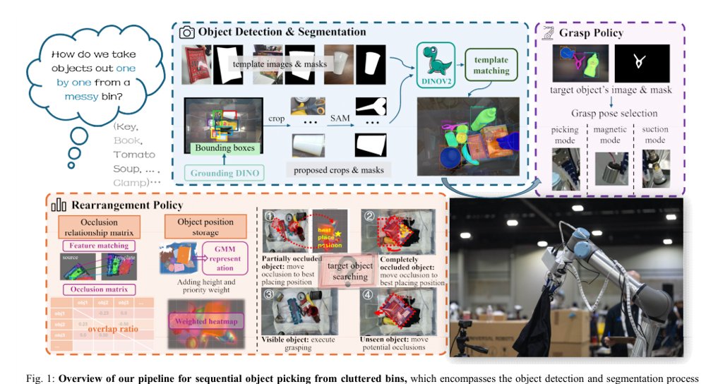 Towards Reliable Sequential Object Picking in Clutter: The Runner-up Solution to RGMC 2025 Figure 1