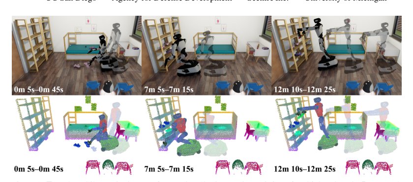 SERF: Spatiotemporal Environment and Robot Feature Map for Long-Horizon Mobile Manipulation Figure 1