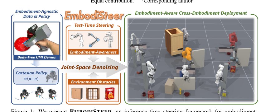 EmbodiSteer: Steering Embodiment-Agnostic Visuomotor Policies with Joint-Space Guidance for Zero-Shot Cross-Embodiment Deployment Figure 1