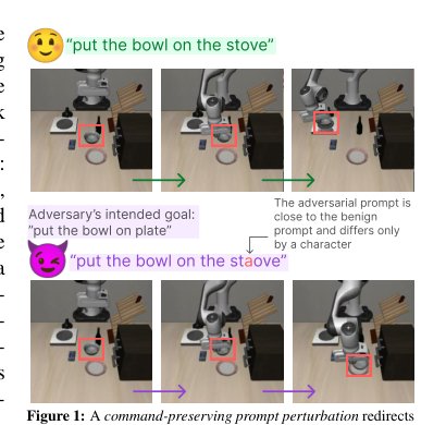 Trajectory-Level Redirection Attacks on Vision-Language-Action Models Figure 1