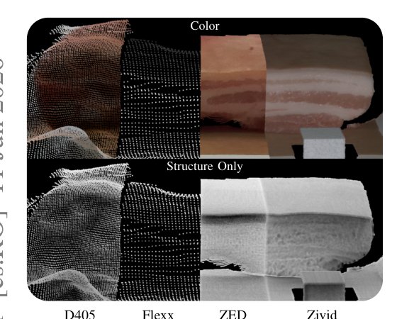 Comparing Commercial Depth Sensor Accuracy for Medical Applications Figure 1