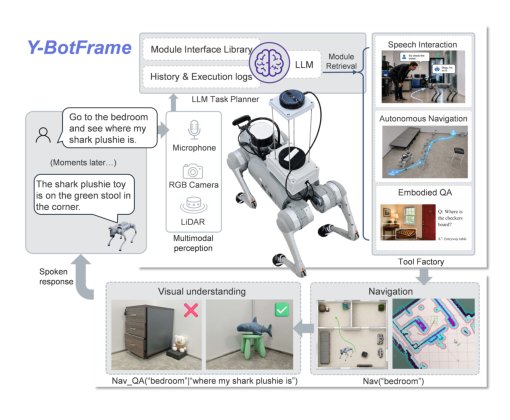 Y-BotFrame: An Extensible Embodied Agent Framework for Quadruped Robot Assistants Figure 1