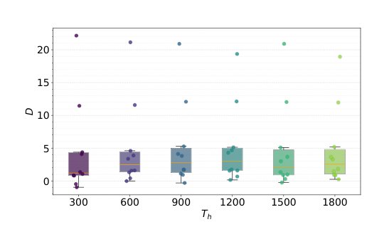 Effects of Social Interactions in Self-Organising Railway Traffic Management Figure 1