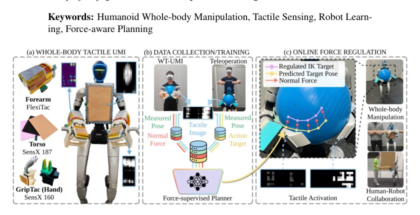 WT-UMI: Tactile-based Whole-Body Manipulation via Force-Supervised Contact-Aware Planning Figure 1