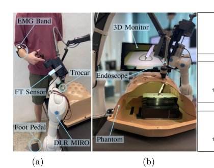 EMG-Based Adaptation of Anisotropic Virtual Fixtures for Robot-Assisted Surgical Resection and Dissection Figure 1