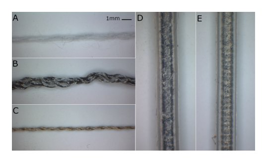 Low cost, easily manufactured, highly flexible strain and touch sensitive fiber for robotics applications Figure 1