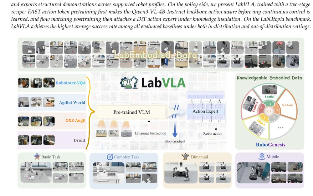 LabVLA: Grounding Vision-Language-Action Models in Scientific Laboratories Figure 1