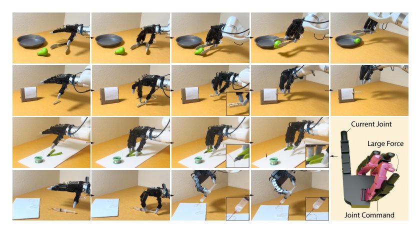 Mana: Dexterous Manipulation of Articulated Tools Figure 1