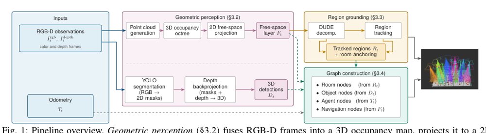 Occupancy-Grounded Room Segmentation for Hierarchical 3D Scene Graphs Figure 1