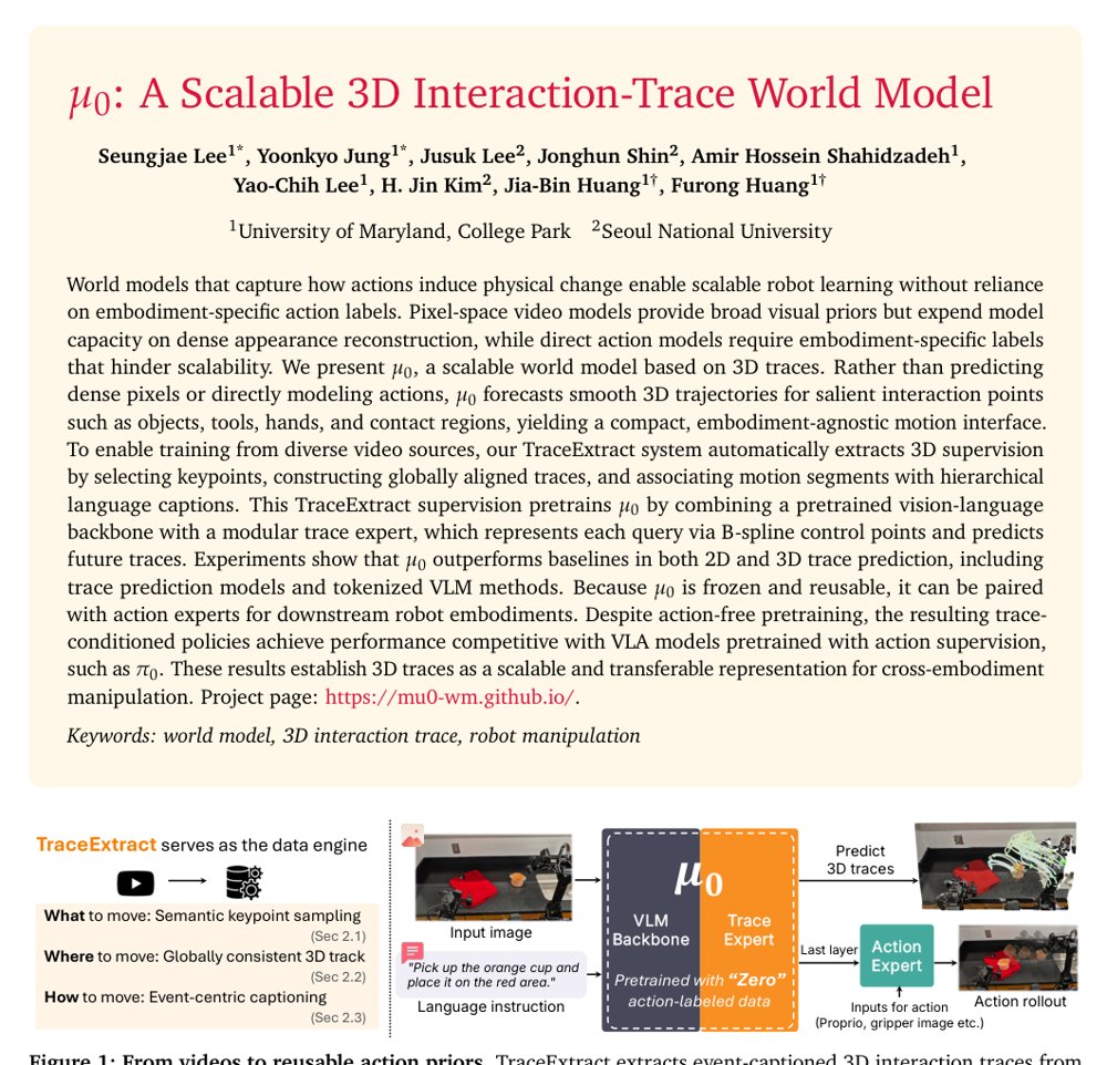 $μ_0$: A Scalable 3D Interaction-Trace World Model Figure 1