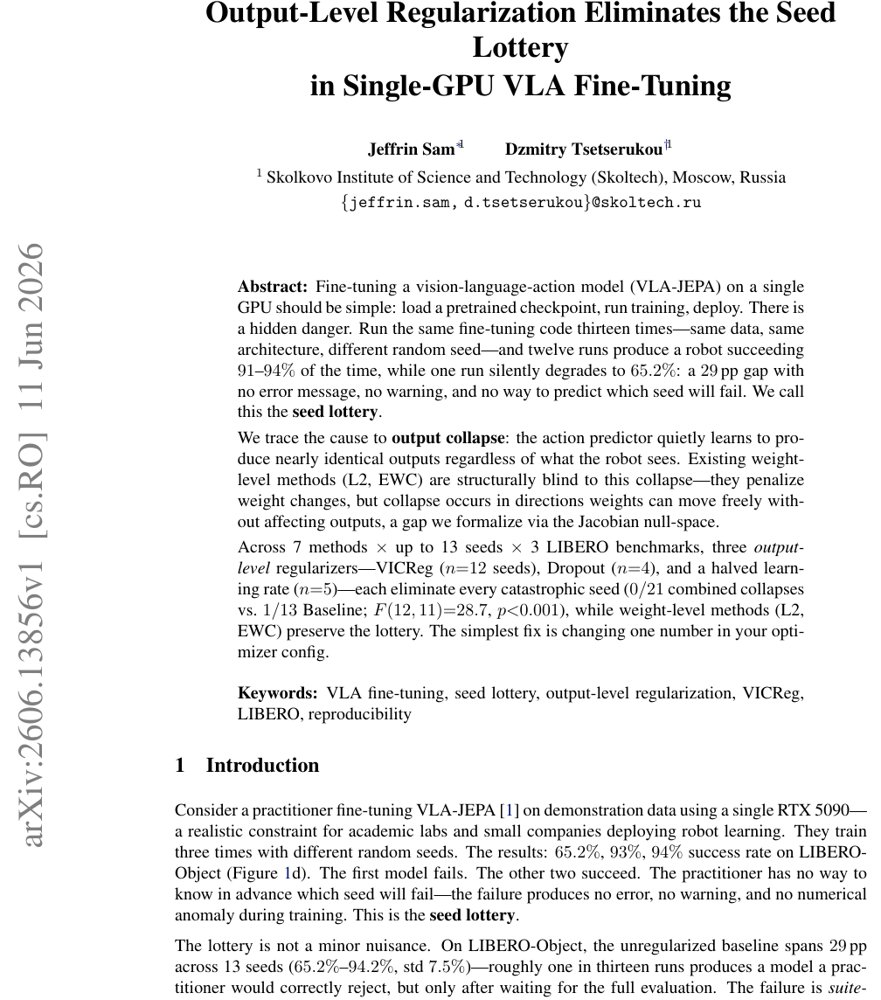 Output-Level Regularization Eliminates the Seed Lottery in Single-GPU VLA Fine-Tuning Figure 1