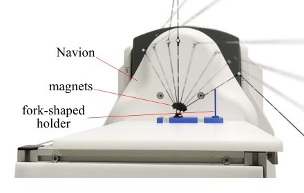 Learning Dynamic Swing-Up of an Inverted Pendulum using Remote Magnetic Actuation Figure 1