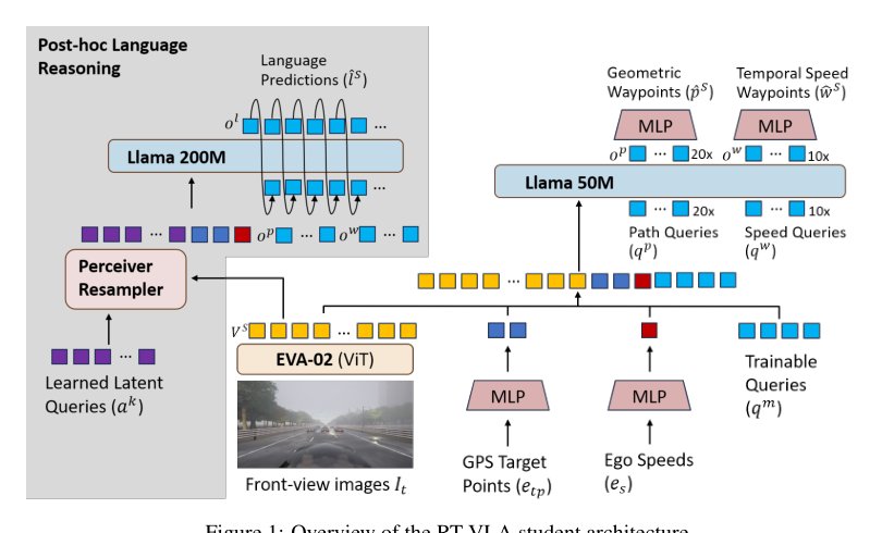 RT-VLA: Real-Time Vision-Language-Action Models via Knowledge Distillation Figure 1