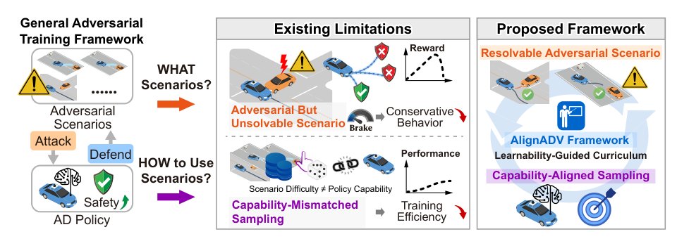From Attacks to Curricula: Learnability-Guided Adversarial Training for Safe Autonomous Driving Figure 1