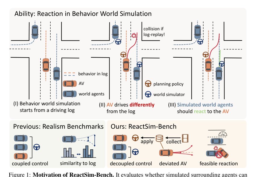 ReactSim-Bench: Benchmarking Reactive Behavior World Model Simulation in Autonomous Driving Figure 1