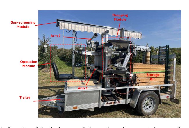 A Modular Dual-Arm Apple Harvesting Robot with Enhanced Field Performance Figure 1