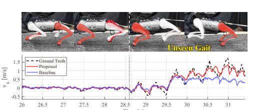 GAIT: Legged Robot Proprioceptive State Estimation with Attention over Inertial-Leg Tokens Figure 1