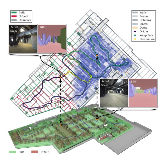 BIM-Loc: BIM-Integrated Discrepancy-Aware LiDAR-based Indoor Localization Figure 1