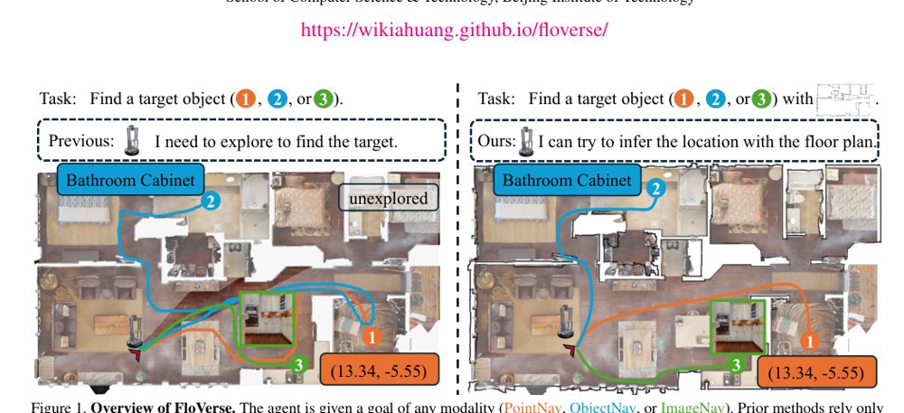 FloVerse: Floor Plan-Guided Multi-Modal Navigation Figure 1