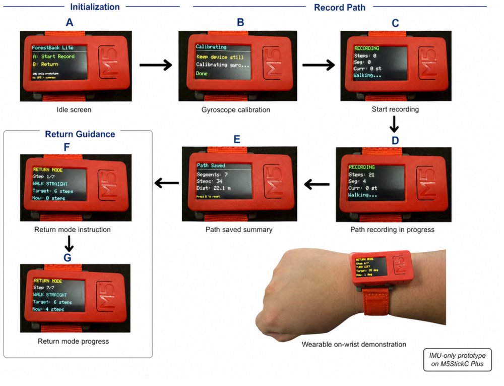 ForestBack: Breadcrumb-Based Pedestrian Dead Reckoning for Infrastructure-Free Return Navigation Figure 1