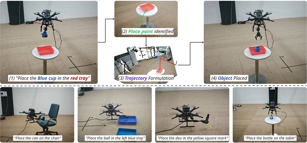 AERMANI-PLACE: Language Guided Object Placement with Aerial Manipulators Figure 1