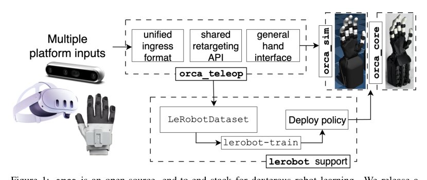 ORCA: A Platform for Open-Source Dexterity Research Figure 1
