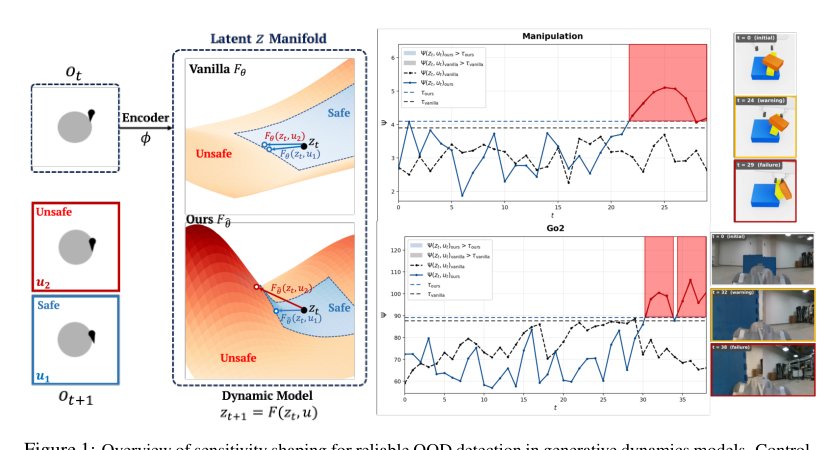 Sensitivity Shaping for Latent Modeling Figure 1