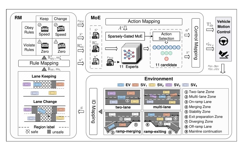 Safe Reinforcement Learning of Autonomous Highway Driving: A Unified Framework for Safety and Efficiency Figure 1