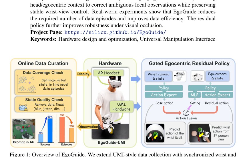 EgoGuide: Egocentric Guidance for Efficient Robot-Free Demonstration Collection and Learning Figure 1