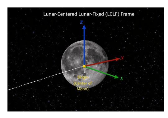 Deep Learning-Based Lunar Crater Terrain Relative Navigation Figure 1