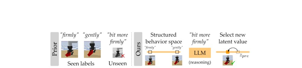 TacStyle: Personalizing Tactile Robot Policies using Structured Behavior Representations Figure 1