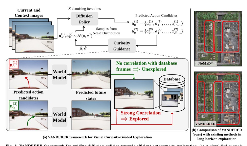 VANDERER: Map-Free Exploration using Future-Aware and Visual-Curiosity-Guided Diffusion Policy Figure 1