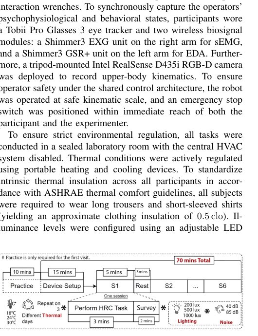 Multimodal Physiological Assessment of Contact-Rich Physical Human-Robot Interaction Under Varying Environmental Conditions Figure 1