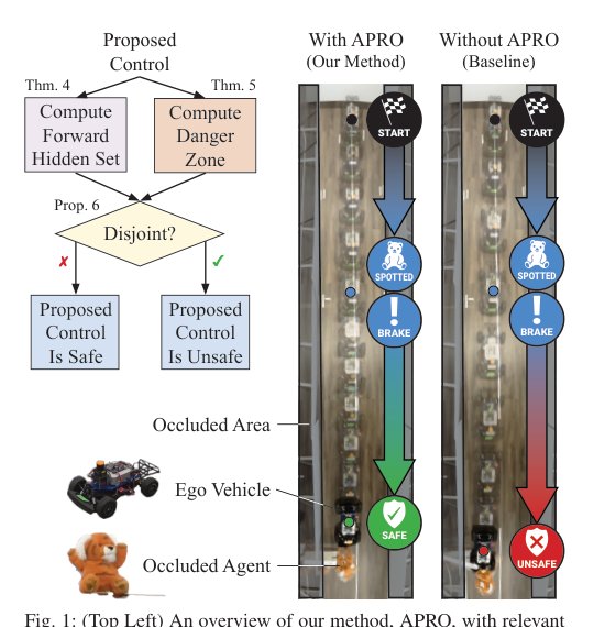 Exact, Efficient, and Safe Occlusion-Aware Planning Using AH-Polyhedrons Figure 1