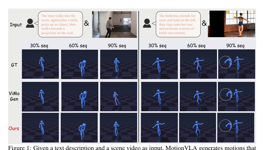 MotionVLA: Vision-Language-Action Model for Humanoid Motion Figure 1