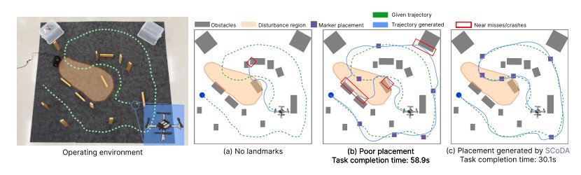 Task-Aware Environment Augmentation for Reliable Navigation via Shielded Conditional Diffusion Figure 1