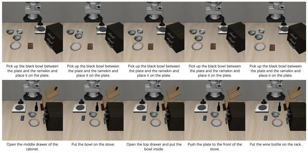 VLALeaks: Membership Inference Attacks against Vision-Language-Action Models Figure 1