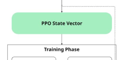 A Hybrid Model-Based and Model-Free Framework for Active Multi-View Viewpoint Optimization in Sonar Target Recognition Figure 1
