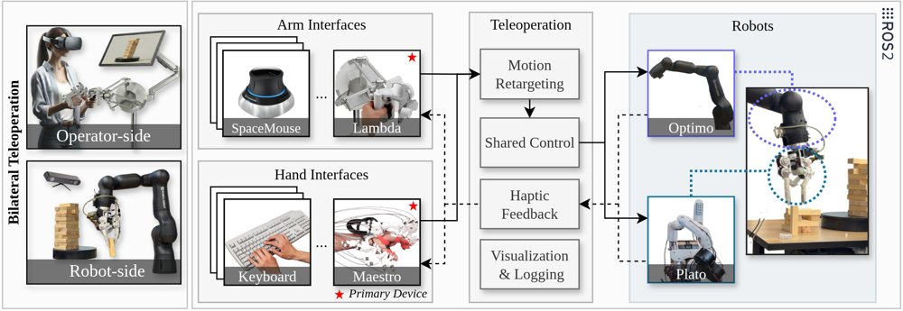 A Bilateral Teleoperation Framework for Dexterous Manipulation Figure 1