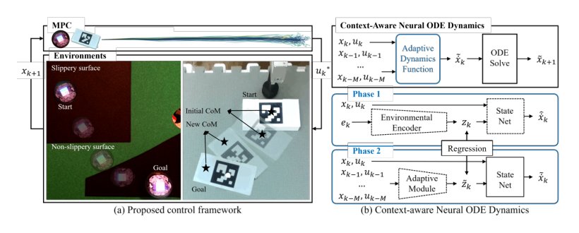 Learning Context-Aware Neural ODE Dynamics for Adaptive Robotic Control Figure 1