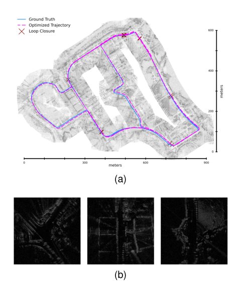 FD-SLAM: Fast Dense Radar-Inertial SLAM with Frequency-Domain Loop Closure and Pose Graph Optimization Figure 1