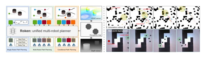 Robots as Tokens: Unified Diffusion Transformer for Coordinated Multi-Robot Trajectory Generation Figure 1