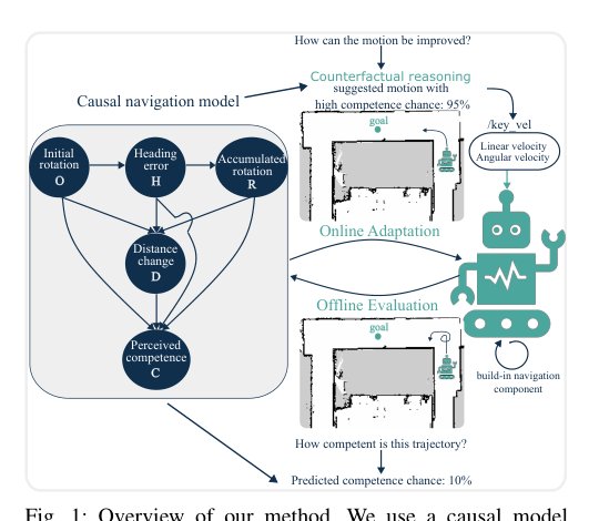 Can Causal Models Enhance Robot Navigation? Online Causal Adaptation for Real-Robot Navigation Figure 1