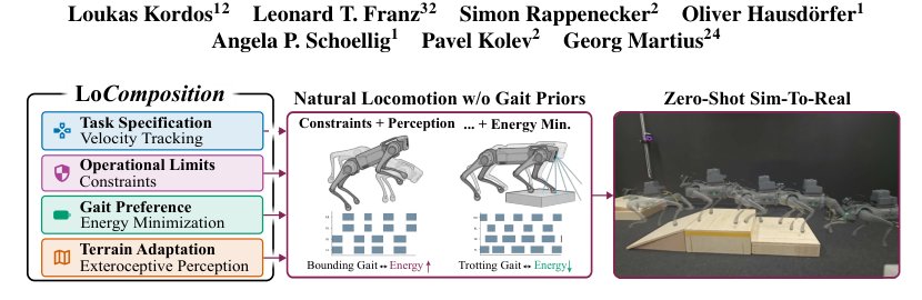LoComposition: Terrain-Adaptive Energy-Efficient Quadruped Locomotion without Gait Priors Figure 1
