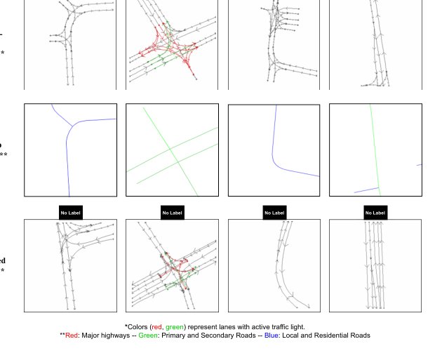 ControlMap: Controllable High-Definition Map Generation for Traffic Scenario Simulation Figure 1