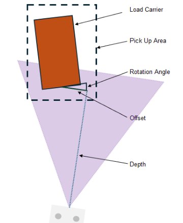 Leveraging Deep Learning for Object and Position Recognition of Load Carriers for Autonomous Logistics Vehicles Figure 1