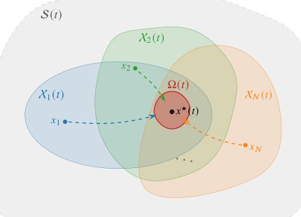 Distributed Safe Consensus Under Asymmetric Input and Time-Varying Output Constraints Figure 1