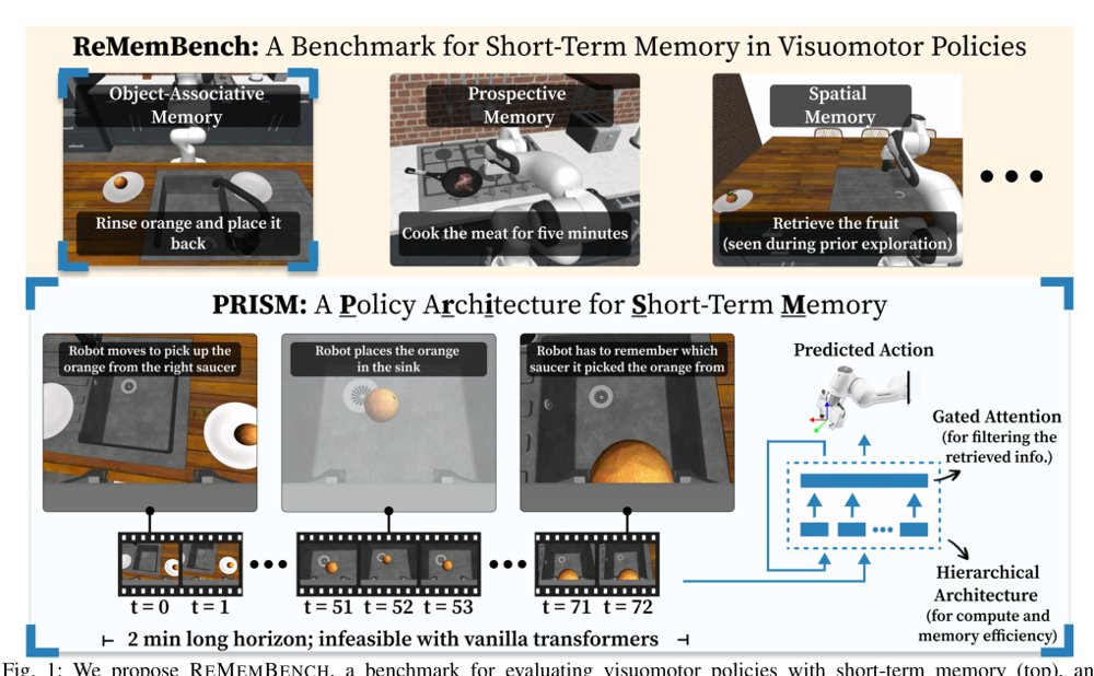 Scaling Short-Term Memory of Visuomotor Policies for Long-Horizon Tasks Figure 1
