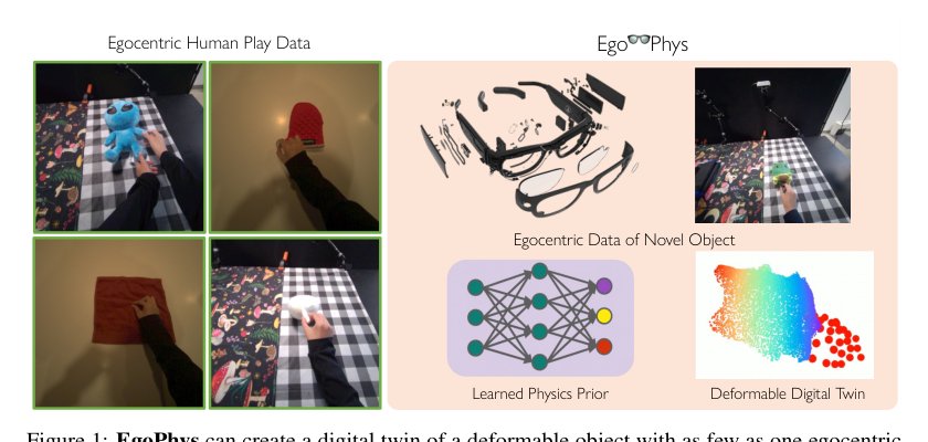 EgoPhys: Learning Generalizable Physics Models of Deformable Objects from Egocentric Video Figure 1