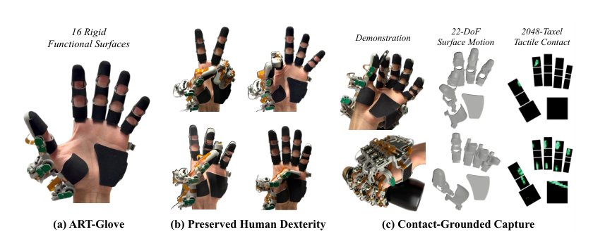 ART-Glove: Articulated Tactile Glove for Contact-Grounded Dexterous Interaction Capture Figure 1